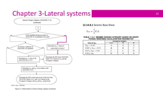 Design of Low Rise Reinforced Concrete Buildings | PPTX