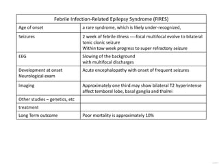 Febrile Infection-Related Epilepsy Syndrome (FIRES)
Age of onset a rare syndrome, which is likely under-recognized,
Seizures 2 week of febrile illness ----focal multifocal evolve to bilateral
tonic clonic seizure
Within tow week progress to super refractory seizure
EEG Slowing of the background
with multifocal discharges
Development at onset
Neurological exam
Acute encephalopathy with onset of frequent seizures
Imaging Approximately one third may show bilateral T2 hyperintense
affect temboral lobe, basal ganglia and thalmi
Other studies – genetics, etc
treatment
Long Term outcome Poor mortality is approximately 10%
 