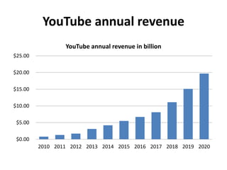 youtube | PPTX