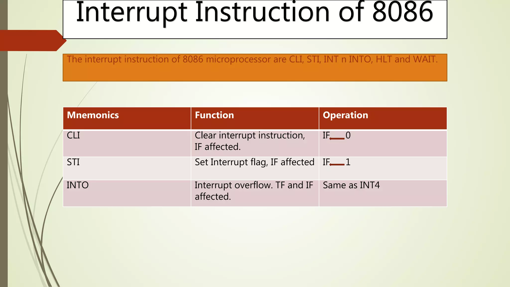 Interrupt Instruction of 8086
The interrupt instruction of 8086 microprocessor are CLI, STI, INT n INTO, HLT and WAIT.
Mnemonics Function Operation
CLI Clear interrupt instruction,
IF affected.
IF 0
STI Set Interrupt flag, IF affected IF 1
INTO Interrupt overflow. TF and IF
affected.
Same as INT4
 