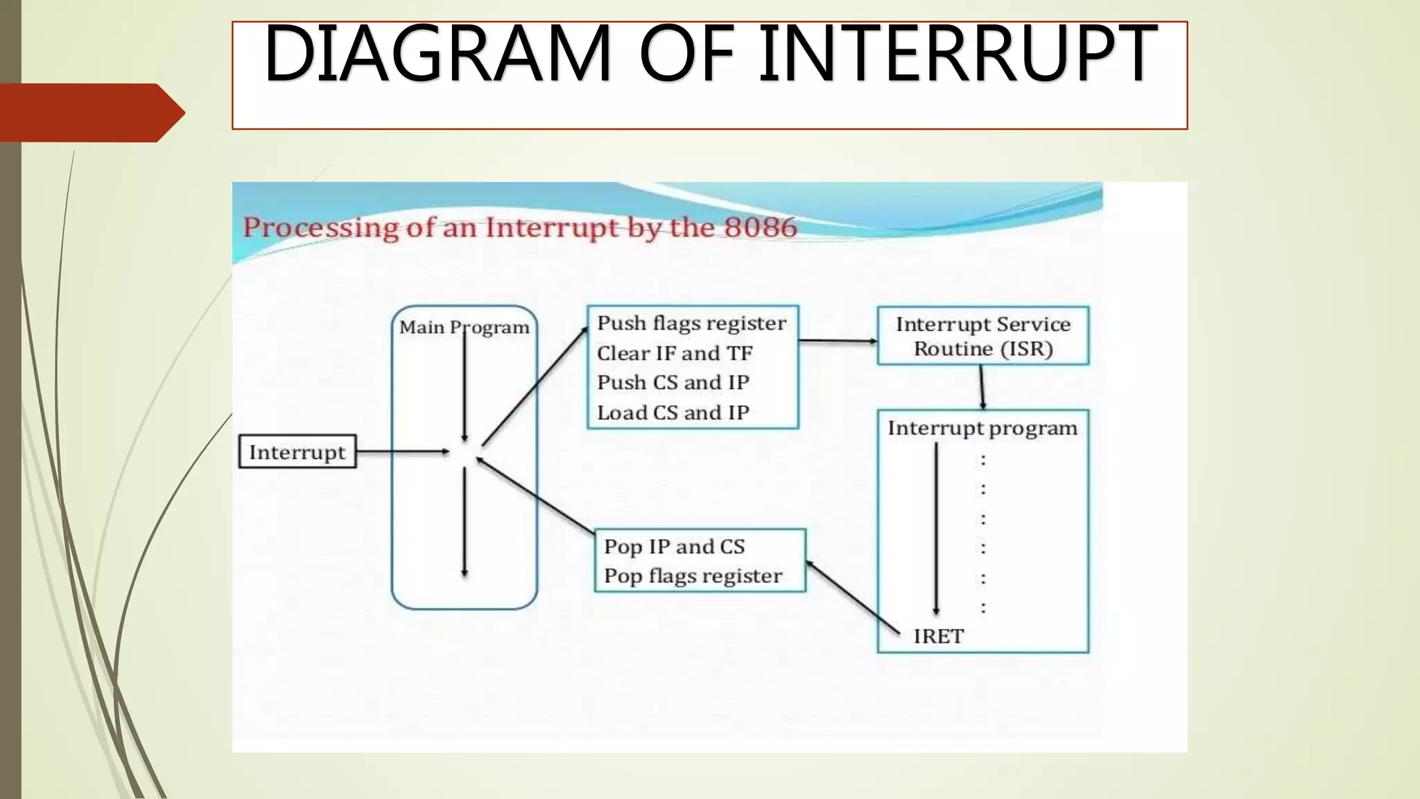 DIAGRAM OF INTERRUPT
 