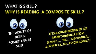 WHAT IS SKILL ?
WHY IS READING A COMPOSITE SKILL ?
 