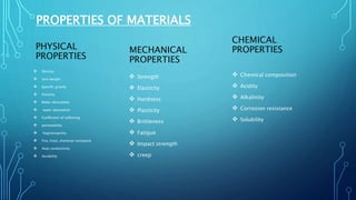 PROPERTIES OF MATERIALS
PHYSICAL
PROPERTIES
 Density
 Unit weight
 Specific gravity
 Porosity
 Water absorption
 wat...
