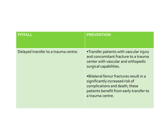 PITFALL PREVENTION
Delayed transfer to a trauma centre. •Transfer patients with vascular injury
and concomitant fracture to a trauma
center with vascular and orthopedic
surgical capabilities.
•Bilateral femur fractures result in a
significantly increased risk of
complications and death; these
patients benefit from early transfer to
a trauma centre.
 