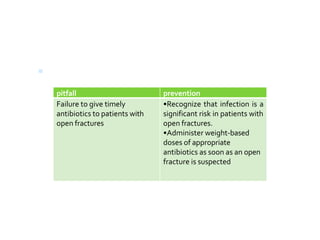  treat all patients with open fractures as soon
as possible with intravenous antibiotics using
weight-based dosing.
pitfall prevention
Failure to give timely
antibiotics to patients with
open fractures
•Recognize that infection is a
significant risk in patients with
open fractures.
•Administer weight-based
doses of appropriate
antibiotics as soon as an open
fracture is suspected
 
