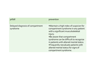 pitfall prevention
Delayed diagnosis of compartment
syndrome
•Maintain a high index of suspicion for
compartment syndrome in any patient
with a significant musculoskeletal
injury.
•Be aware that compartment
syndrome can be difficult to recognize
in patients with altered mental status.
•Frequently reevaluate patients with
altered mental status for signs of
compartment syndrome.
 
