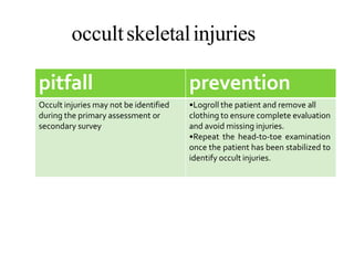 occultskeletalinjuries
pitfall prevention
Occult injuries may not be identified
during the primary assessment or
secondary survey
•Logroll the patient and remove all
clothing to ensure complete evaluation
and avoid missing injuries.
•Repeat the head-to-toe examination
once the patient has been stabilized to
identify occult injuries.
 
