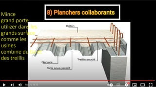 Mince
grand porte
utilizer dans les
grands surface
comme les
usines
combine du ba et
des treillis
 
