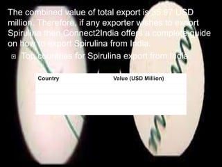 The combined value of total export is 35.97 USD
million. Therefore, if any exporter wishes to export
Spirulina then Connect2India offers a complete guide
on how to export Spirulina from India.
 Top countries for Spirulina export from India.
Country Value (USD Million)
Ghana 4.31
France 2.31
Myanmar 1.67
 