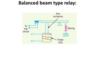 Balanced beam type relay:
 