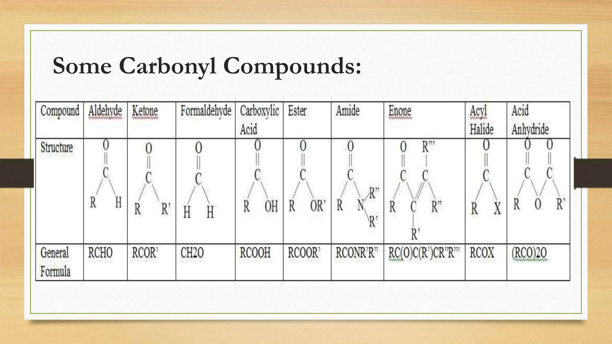 Some Carbonyl Compounds:
 