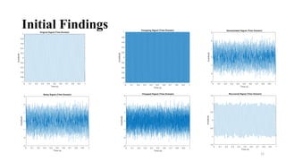 15
Initial Findings
 
