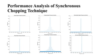 16
Performance Analysis of Synchronous
Chopping Technique
 