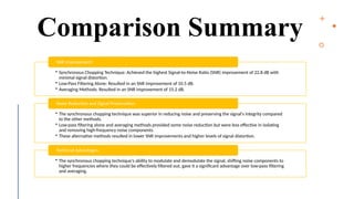 19
Comparison Summary
• Synchronous Chopping Technique: Achieved the highest Signal-to-Noise Ratio (SNR) improvement of 22.8 dB with
minimal signal distortion.
• Low-Pass Filtering Alone: Resulted in an SNR improvement of 10.5 dB.
• Averaging Methods: Resulted in an SNR improvement of 15.2 dB.
SNR Improvement:
• The synchronous chopping technique was superior in reducing noise and preserving the signal's integrity compared
to the other methods.
• Low-pass filtering alone and averaging methods provided some noise reduction but were less effective in isolating
and removing high-frequency noise components.
• These alternative methods resulted in lower SNR improvements and higher levels of signal distortion.
Noise Reduction and Signal Preservation:
• The synchronous chopping technique's ability to modulate and demodulate the signal, shifting noise components to
higher frequencies where they could be effectively filtered out, gave it a significant advantage over low-pass filtering
and averaging.
Technical Advantages:
 