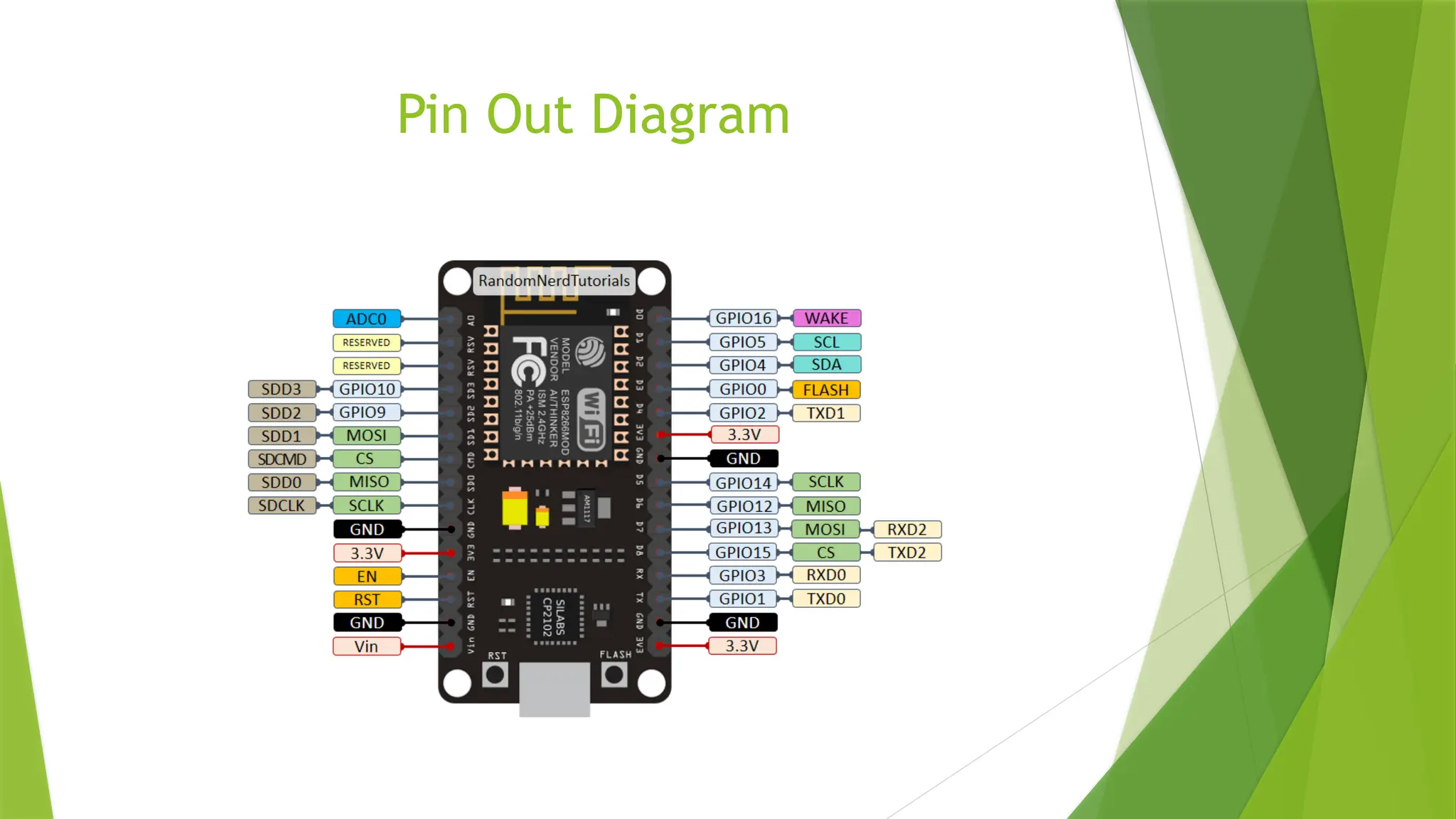 Pin Out Diagram
 
