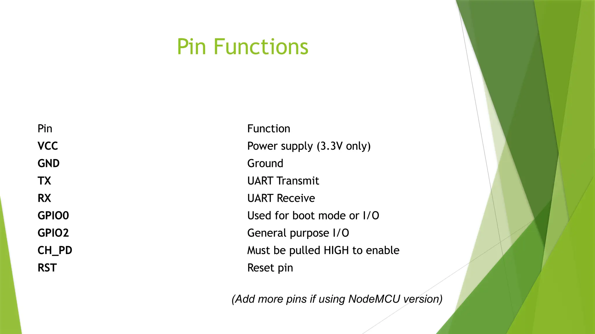 Pin Functions
Pin Function
VCC Power supply (3.3V only)
GND Ground
TX UART Transmit
RX UART Receive
GPIO0 Used for boot mode or I/O
GPIO2 General purpose I/O
CH_PD Must be pulled HIGH to enable
RST Reset pin
Pin Function
VCC Power supply (3.3V only)
GND Ground
TX UART Transmit
RX UART Receive
GPIO0 Used for boot mode or I/O
GPIO2 General purpose I/O
CH_PD Must be pulled HIGH to enable
RST Reset pin
(Add more pins if using NodeMCU version)
 