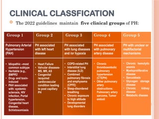 An overview on pulmonary hypertension.pptx