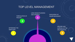 Lower Management Roles Levels of Management: Top, Middle and Lower Management Explained | PPTX