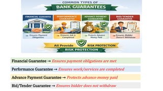Bank Guarantee Explained With Examples.pptx