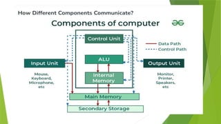 Comprehensive Overview of Computers: Hardware, Software, and Types ...