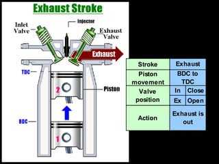 Presentation on internal combustion engine components | PPTX