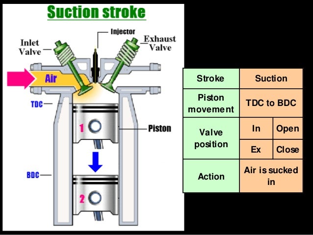 Presentation on internal combustion engine components