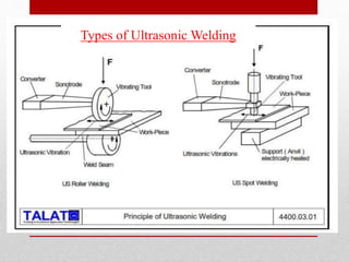 •.
Types of Ultrasonic Welding
 