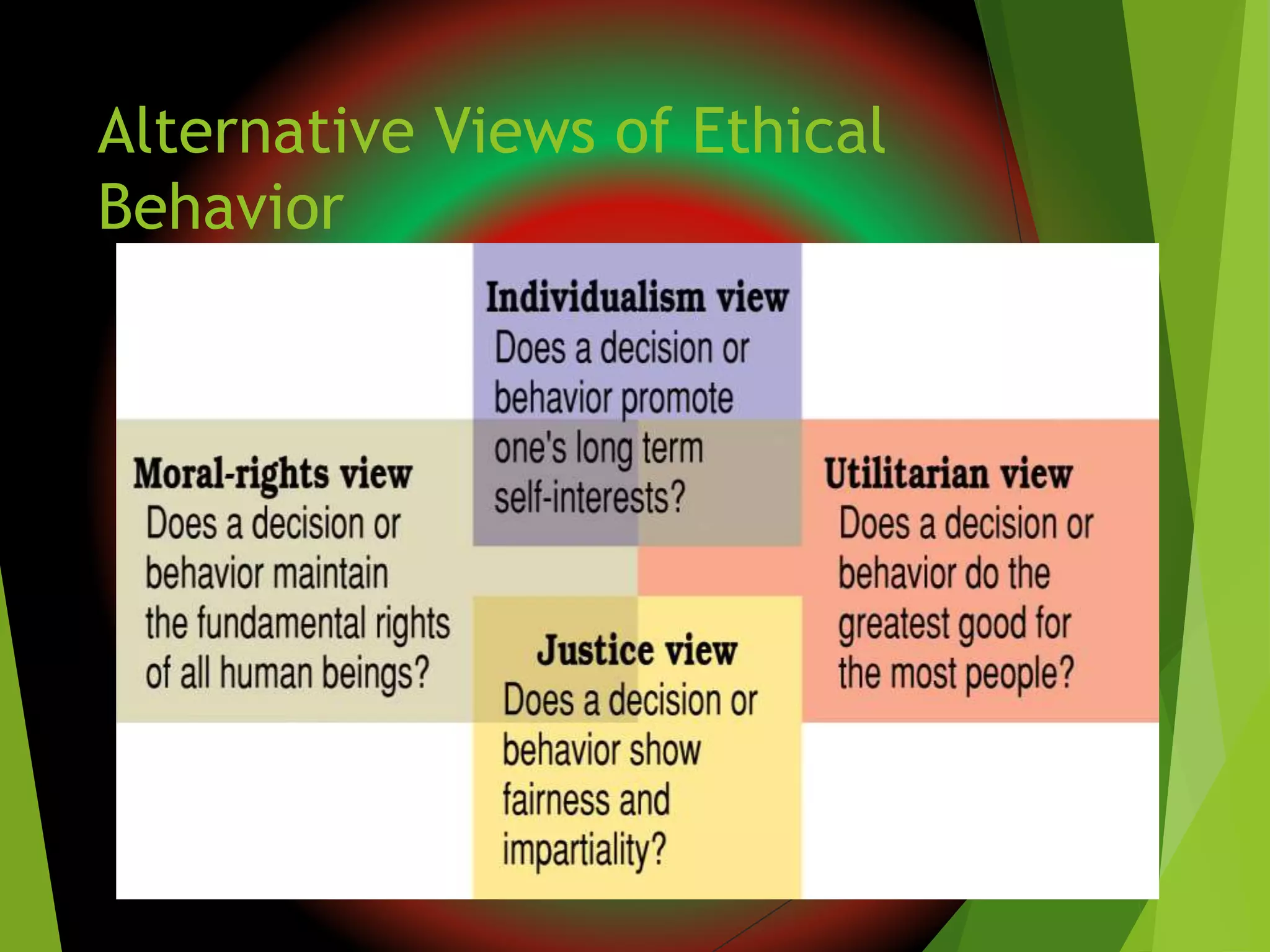 Alternative Views of Ethical
Behavior
 