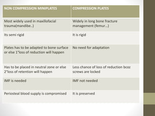 MANAGEMENT OF MAXILLOFACIAL FRACTURES | PPTX