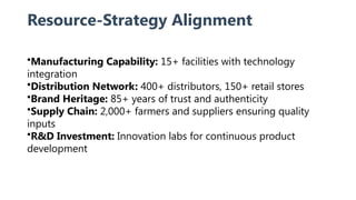 Resource-Strategy Alignment
•Manufacturing Capability: 15+ facilities with technology
integration
•Distribution Network: 400+ distributors, 150+ retail stores
•Brand Heritage: 85+ years of trust and authenticity
•Supply Chain: 2,000+ farmers and suppliers ensuring quality
inputs
•R&D Investment: Innovation labs for continuous product
development
 