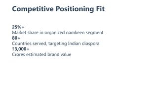 Competitive Positioning Fit
25%+
Market share in organized namkeen segment
80+
Countries served, targeting Indian diaspora
₹3,000+
Crores estimated brand value
6 / 10
 