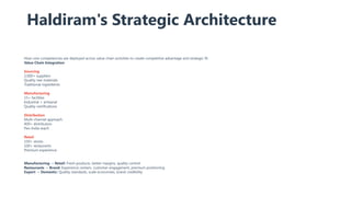 Haldiram's Strategic Architecture
trategic Architecture Framework
How core competencies are deployed across value chain activities to create competitive advantage and strategic fit.
Value Chain Integration
Sourcing
2,000+ suppliers
Quality raw materials
Traditional ingredients
Manufacturing
15+ facilities
Industrial + artisanal
Quality certifications
Distribution
Multi-channel approach
400+ distributors
Pan-India reach
Retail
150+ stores
100+ restaurants
Premium experience
🔄 Strategic Synergies
Manufacturing Retail:
→ Fresh products, better margins, quality control
Restaurants Brand:
→ Experience centers, customer engagement, premium positioning
Export Domestic:
→ Quality standards, scale economies, brand credibility
7 / 10
 