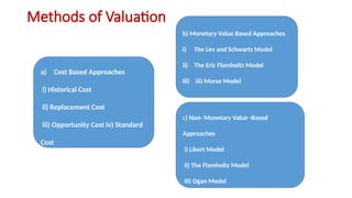 Methods of Valuation
b) Monetary Value Based Approaches
i) The Lev and Schwartz Model
ii) The Eric Flamholtz Model
iii) iii) Morse Model
c) Non- Monetary Value -Based
Approaches
i) Likert Model
ii) The Flamholtz Model
iii) Ogan Model
a) Cost Based Approaches
i) Historical Cost
ii) Replacement Cost
iii) Opportunity Cost iv) Standard
Cost
 