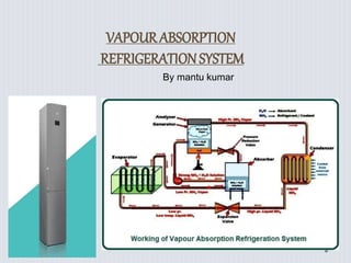 VAPOURABSORPTION
REFRIGERATIONSYSTEM
By mantu kumar
 