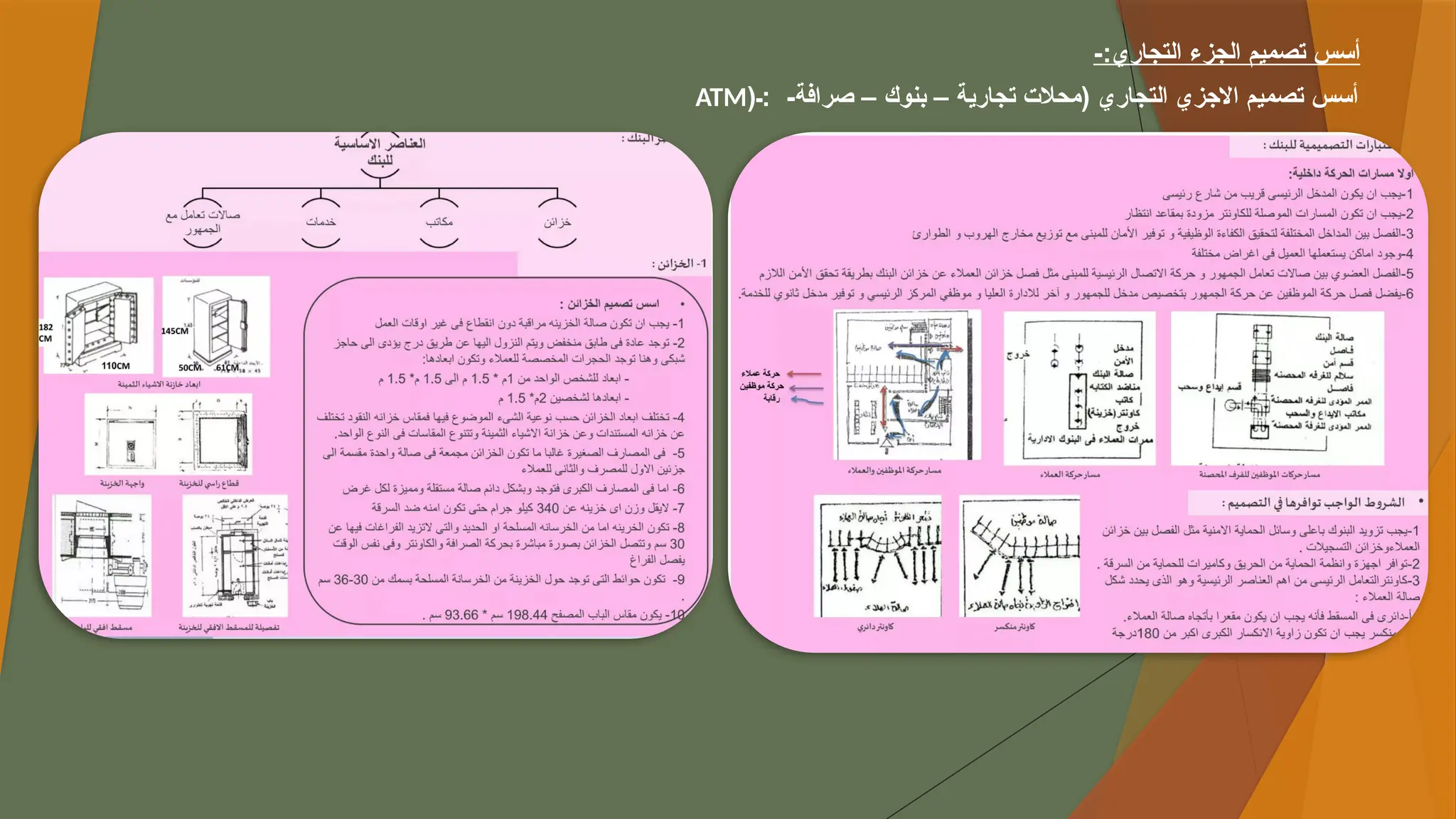 -:‫التجاري‬ ‫الجزء‬ ‫تصميم‬ ‫أسس‬
-‫صرافة‬ – ‫بنوك‬ – ‫تجارية‬ ‫(محالت‬ ‫التجاري‬ ‫االجزي‬ ‫تصميم‬ ‫أسس‬
(‫ـ‬:
ATM
 