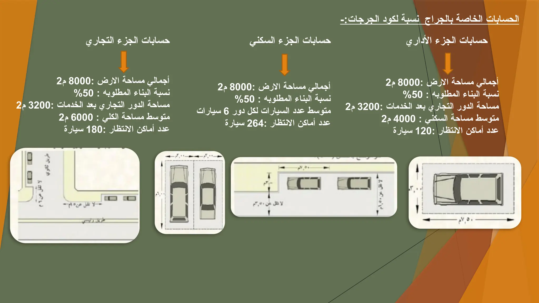 -:‫الجرجات‬ ‫لكود‬ ‫نسبة‬ ‫بالجراج‬ ‫الخاصة‬ ‫الحسابات‬
‫األداري‬ ‫الجزء‬ ‫حسابات‬
‫السكني‬ ‫الجزء‬ ‫حسابات‬
‫التجاري‬ ‫الجزء‬ ‫حسابات‬
: ‫االرض‬ ‫مساحة‬ ‫أجمالي‬
8000
‫م‬
2
: ‫المطلوبه‬ ‫البناء‬ ‫نسبة‬
50
%
: ‫الخدمات‬ ‫بعد‬ ‫التجاري‬ ‫الدور‬ ‫مساحة‬
3200
‫م‬
2
: ‫الكلي‬ ‫مساحة‬ ‫متوسط‬
6000
‫م‬
2
: ‫االنتظار‬ ‫أماكن‬ ‫عدد‬
180
‫سيارة‬
: ‫االرض‬ ‫مساحة‬ ‫أجمالي‬
8000
‫م‬
2
: ‫المطلوبه‬ ‫البناء‬ ‫نسبة‬
50
%
‫دور‬ ‫لكل‬ ‫السيارات‬ ‫عدد‬ ‫متوسط‬
6
‫سيارات‬
: ‫االنتظار‬ ‫أماكن‬ ‫عدد‬
264
‫سيارة‬
: ‫االرض‬ ‫مساحة‬ ‫أجمالي‬
8000
‫م‬
2
: ‫المطلوبه‬ ‫البناء‬ ‫نسبة‬
50
%
: ‫الخدمات‬ ‫بعد‬ ‫التجاري‬ ‫الدور‬ ‫مساحة‬
3200
‫م‬
2
: ‫السكني‬ ‫مساحة‬ ‫متوسط‬
4000
‫م‬
2
: ‫االنتظار‬ ‫أماكن‬ ‫عدد‬
120
‫سيارة‬
 