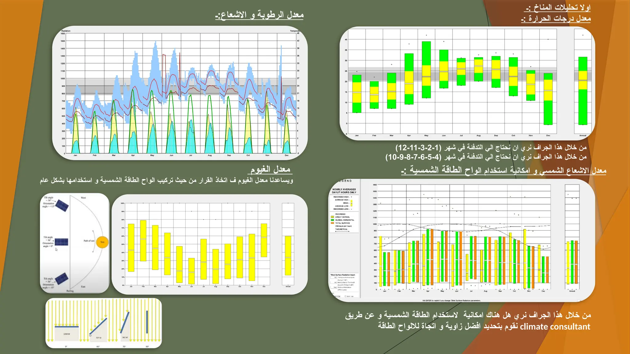 ‫ـ‬: ‫المناخ‬ ‫تحليالت‬ ‫اوال‬
‫ـ‬: ‫الحرارة‬ ‫درجات‬ ‫معدل‬
( ‫شهر‬ ‫في‬ ‫التدفئة‬ ‫الي‬ ‫نحتاج‬ ‫ان‬ ‫نري‬ ‫الجراف‬ ‫هذا‬ ‫خالل‬ ‫من‬
1
-
2
-
3
-
11
-
12
)
( ‫شهر‬ ‫في‬ ‫التدفئة‬ ‫الي‬ ‫نحتاج‬ ‫ان‬ ‫نري‬ ‫الجراف‬ ‫هذا‬ ‫خالل‬ ‫من‬
4
-
5
-
6
-
7
-
8
-
9
-
10
)
‫الو‬ ‫استخدام‬ ‫امكانية‬ ‫و‬ ‫الشمسي‬ ‫االشعاع‬ ‫معدل‬
‫ـ‬: ‫الشمسية‬ ‫الطاقة‬ ‫اح‬
‫طريق‬ ‫عن‬ ‫و‬ ‫الشمسية‬ ‫الطاقة‬ ‫الستخدام‬ ‫امكانية‬ ‫هناك‬ ‫هل‬ ‫نري‬ ‫الجراف‬ ‫هذا‬ ‫خالل‬ ‫من‬
climate consultant
‫الطاقة‬ ‫لاللواح‬ ‫اتجاة‬ ‫و‬ ‫زاوية‬ ‫افضل‬ ‫بتحديد‬ ‫نقوم‬
‫الغيوم‬ ‫معدل‬
‫عام‬ ‫بشكل‬ ‫استخدامها‬ ‫و‬ ‫الشمسية‬ ‫الطاقة‬ ‫الواح‬ ‫تركيب‬ ‫حيث‬ ‫من‬ ‫القرار‬ ‫اتخاذ‬ ‫ف‬ ‫الغيوم‬ ‫معدل‬ ‫ويساعدنا‬
‫ـ‬:‫االشعاع‬ ‫و‬ ‫الرطوبة‬ ‫معدل‬
 