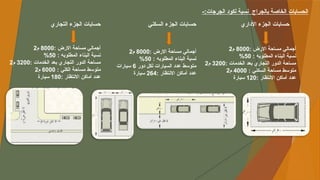 -:‫الجرجات‬ ‫لكود‬ ‫نسبة‬ ‫بالجراج‬ ‫الخاصة‬ ‫الحسابات‬
‫األداري‬ ‫الجزء‬ ‫حسابات‬
‫السكني‬ ‫الجزء‬ ‫حسابات‬
‫التجاري‬ ‫الجزء‬ ‫حسابات‬
: ‫االرض‬ ‫مساحة‬ ‫أجمالي‬
8000
‫م‬
2
: ‫المطلوبه‬ ‫البناء‬ ‫نسبة‬
50
%
: ‫الخدمات‬ ‫بعد‬ ‫التجاري‬ ‫الدور‬ ‫مساحة‬
3200
‫م‬
2
: ‫الكلي‬ ‫مساحة‬ ‫متوسط‬
6000
‫م‬
2
: ‫االنتظار‬ ‫أماكن‬ ‫عدد‬
180
‫سيارة‬
: ‫االرض‬ ‫مساحة‬ ‫أجمالي‬
8000
‫م‬
2
: ‫المطلوبه‬ ‫البناء‬ ‫نسبة‬
50
%
‫دور‬ ‫لكل‬ ‫السيارات‬ ‫عدد‬ ‫متوسط‬
6
‫سيارات‬
: ‫االنتظار‬ ‫أماكن‬ ‫عدد‬
264
‫سيارة‬
: ‫االرض‬ ‫مساحة‬ ‫أجمالي‬
8000
‫م‬
2
: ‫المطلوبه‬ ‫البناء‬ ‫نسبة‬
50
%
: ‫الخدمات‬ ‫بعد‬ ‫التجاري‬ ‫الدور‬ ‫مساحة‬
3200
‫م‬
2
: ‫السكني‬ ‫مساحة‬ ‫متوسط‬
4000
‫م‬
2
: ‫االنتظار‬ ‫أماكن‬ ‫عدد‬
120
‫سيارة‬
 