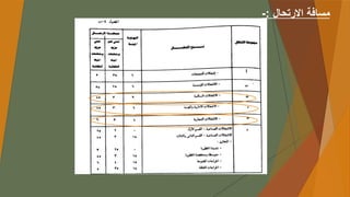 -: ‫االرتحال‬ ‫مسافة‬
 