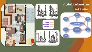 -: ‫السكني‬ ‫الجزء‬ ‫تصميم‬ ‫أسس‬
‫الوظيفية‬ ‫العالقات‬
 