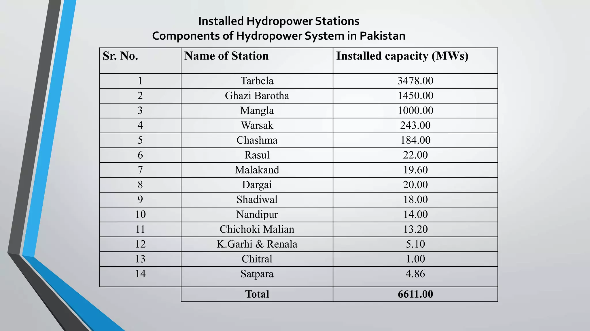 Renewable Energy Sources in Pakistan | PPTX