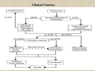 Clinical Courses:
 