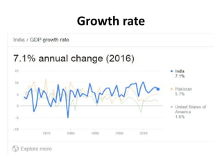 Growth rate
 