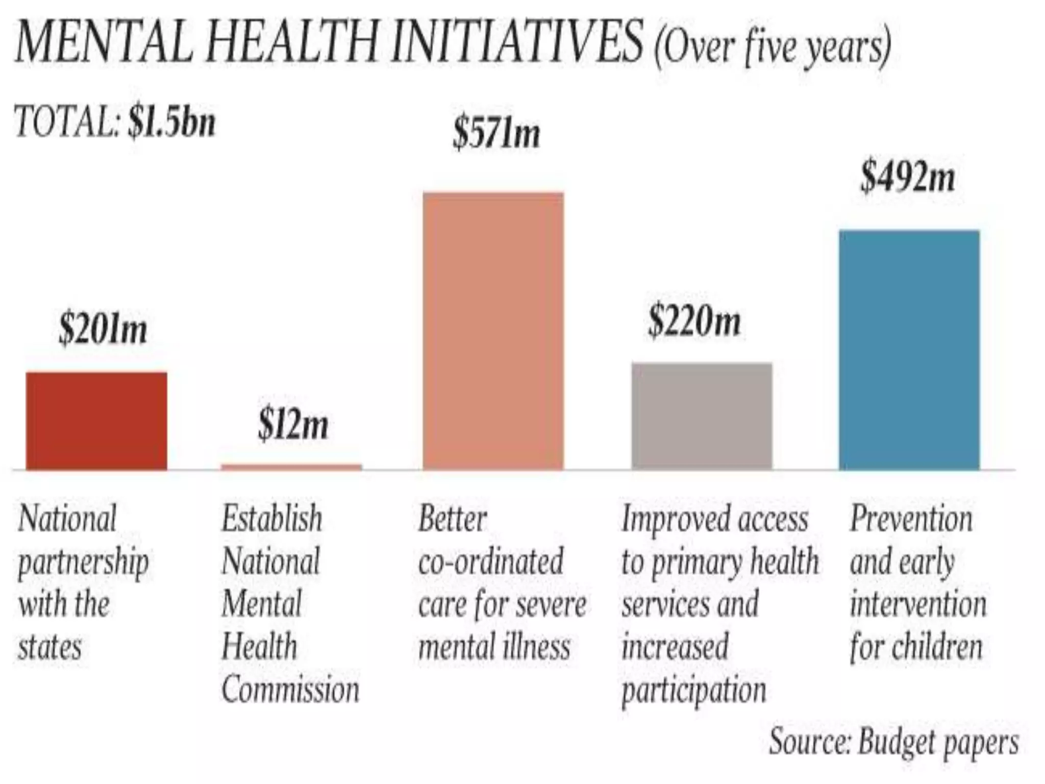 Start a Reservation visual data 7