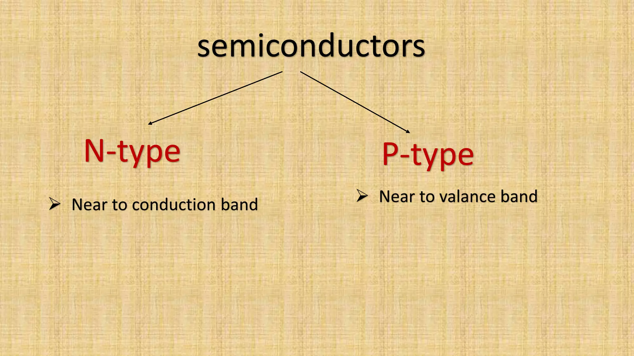semiconductors
N-type P-type
Near to conduction band Near to valance band