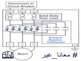 Soft Starماهو الـ 