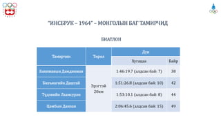 ОЛИМПИЙН АНХДАГЧИД БИДНИЙ БАХАРХАЛ | PPT