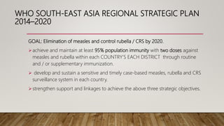 WHO SOUTH-EAST ASIA REGIONAL STRATEGIC PLAN
2014–2020
GOAL: Elimination of measles and control rubella / CRS by 2020.
achieve and maintain at least 95% population immunity with two doses against
measles and rubella within each COUNTRY’S EACH DISTRICT through routine
and / or supplementary immunization.
 develop and sustain a sensitive and timely case-based measles, rubella and CRS
surveillance system in each country.
strengthen support and linkages to achieve the above three strategic objectives.
 