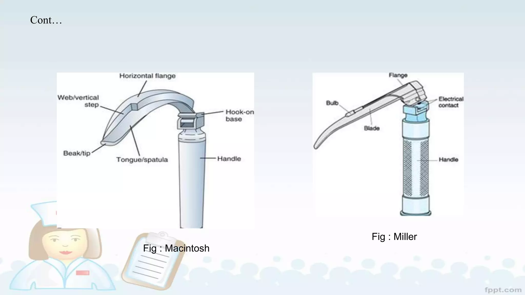 Cont…
Fig : Macintosh
Fig : Miller
 