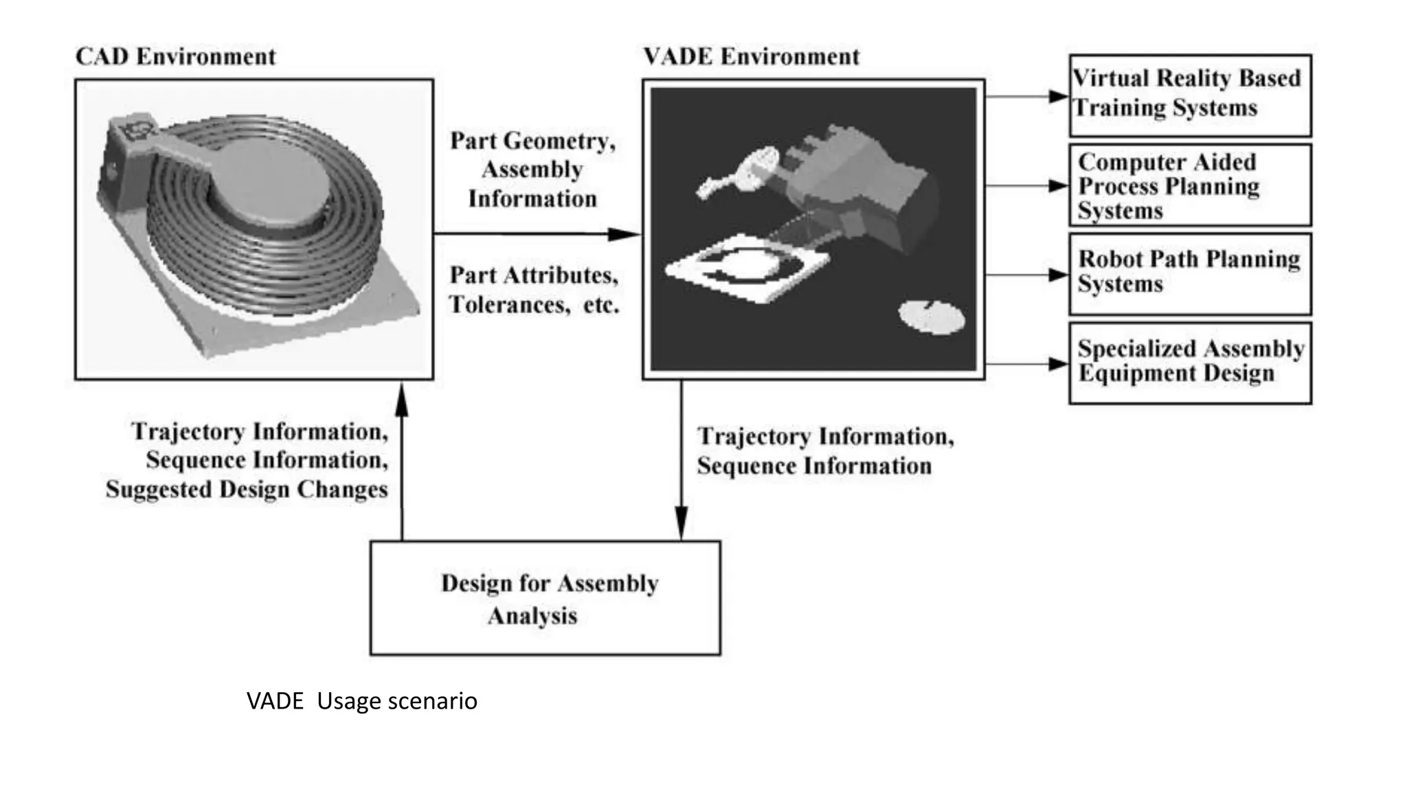 VADE Usage scenario
 